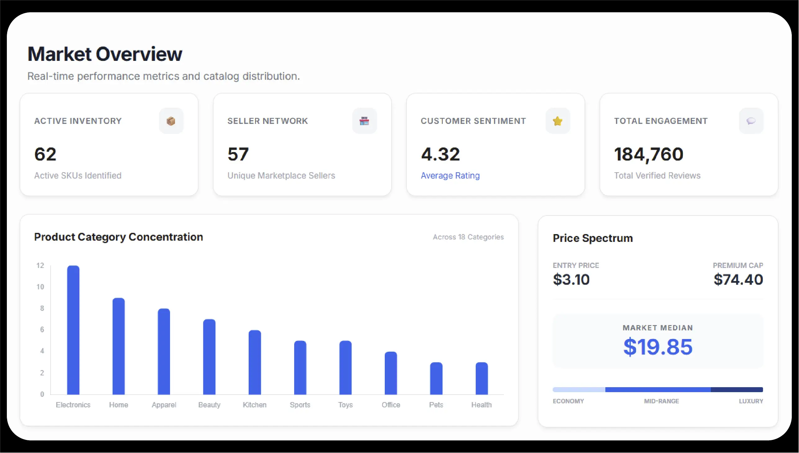 Marketplace Footprint Overview
